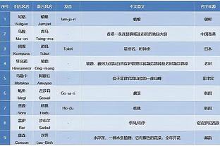 合同剩4年1.78亿！Shams：湖人&76人有意拉文 但他们都保持着耐心