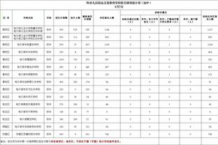 波罗自加盟以来在英超直接参与10球，后卫中仅次于阿诺德