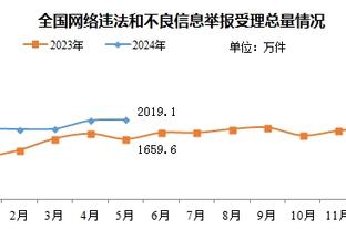 福登本场数据：1粒进球，2射1正，1次关键传球，评分7.5分